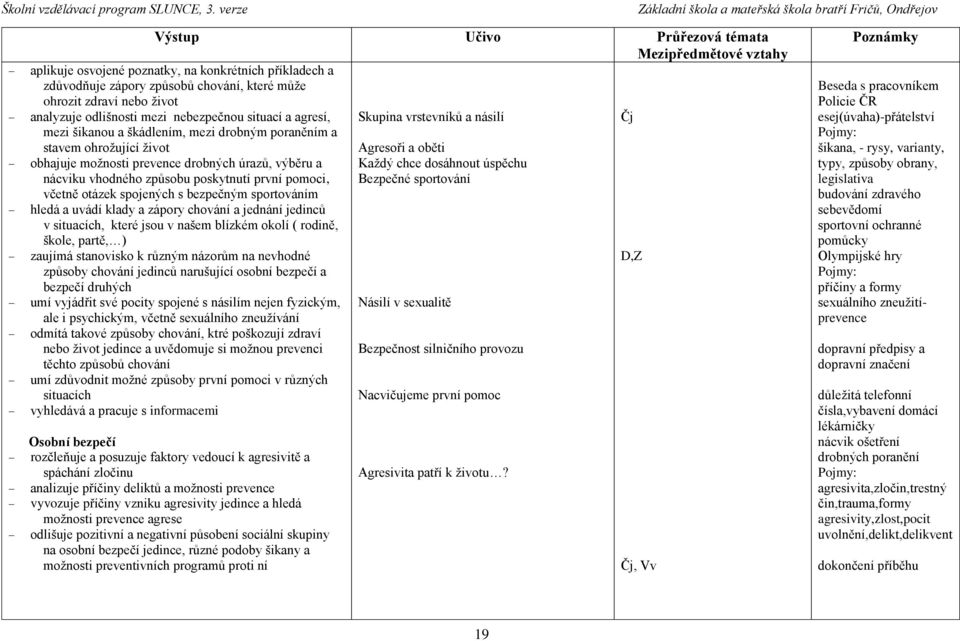 včetně otázek spojených s bezpečným sportováním hledá a uvádí klady a zápory chování a jednání jedinců v situacích, které jsou v našem blízkém okolí ( rodině, škole, partě, ) zaujímá stanovisko k