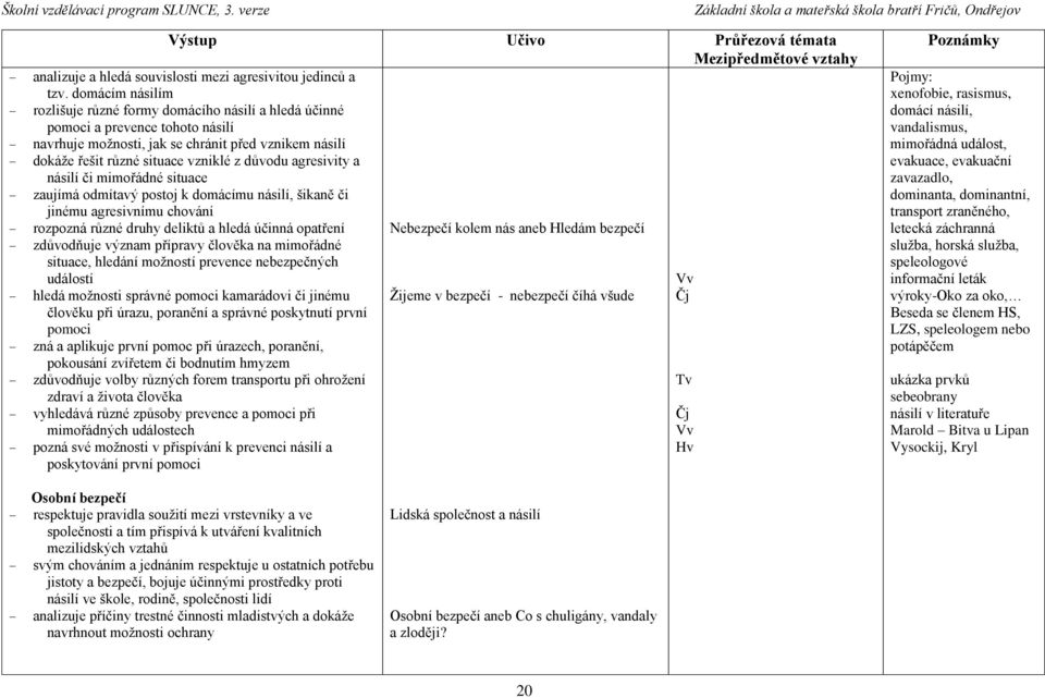 agresivity a násilí či mimořádné situace zaujímá odmítavý postoj k domácímu násilí, šikaně či jinému agresivnímu chování rozpozná různé druhy deliktů a hledá účinná opatření Nebezpečí kolem nás aneb