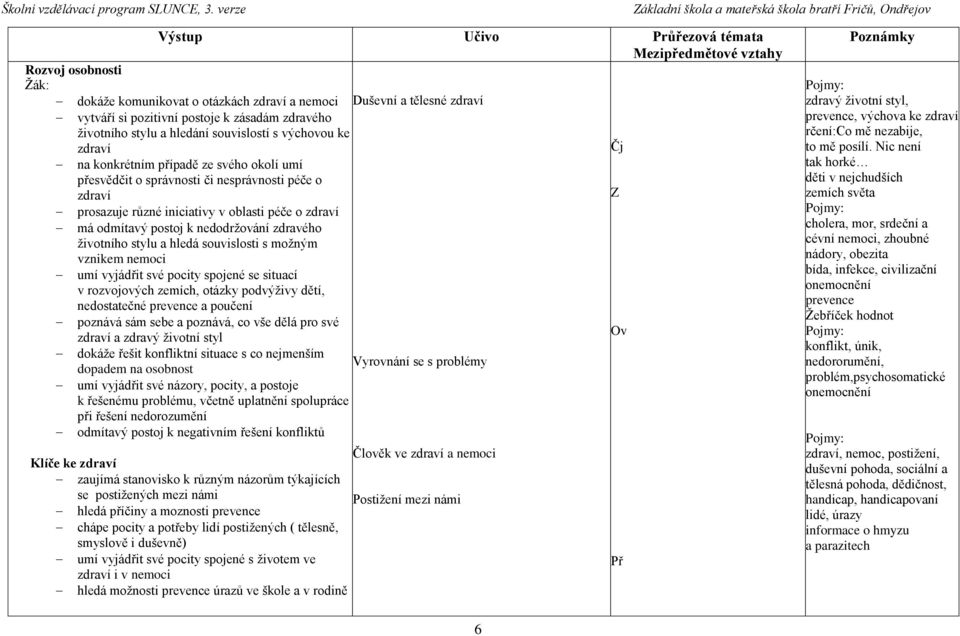 životního stylu a hledá souvislosti s možným vznikem nemoci umí vyjádřit své pocity spojené se situací v rozvojových zemích, otázky podvýživy dětí, nedostatečné prevence a poučení poznává sám sebe a