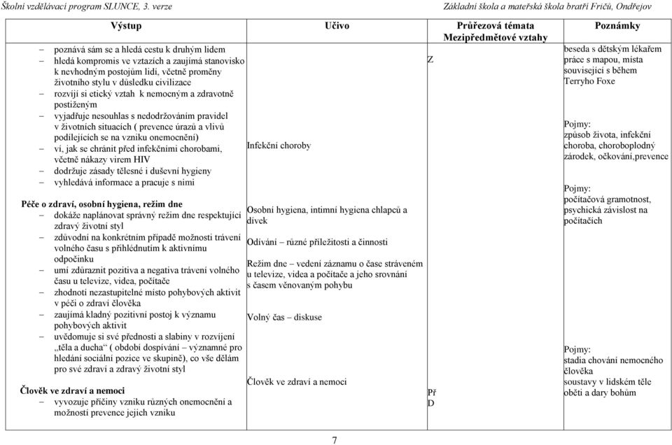 chorobami, Infekční choroby včetně nákazy virem HIV dodržuje zásady tělesné i duševní hygieny vyhledává informace a pracuje s nimi Péče o zdraví, osobní hygiena, režim dne dokáže naplánovat správný