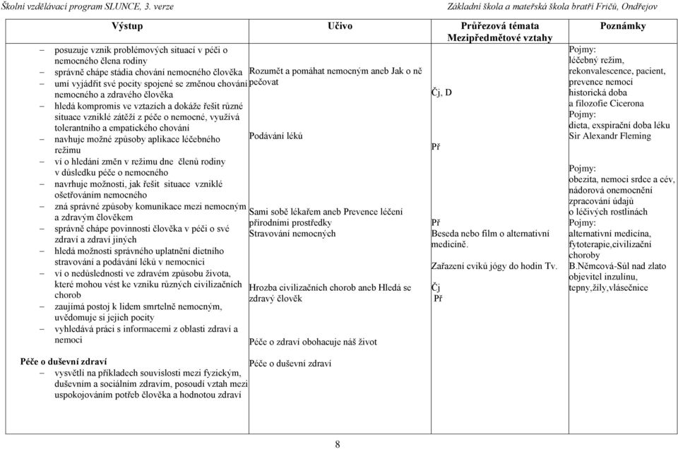 způsoby aplikace léčebného Podávání léků režimu Př ví o hledání změn v režimu dne členů rodiny v důsledku péče o nemocného navrhuje možnosti, jak řešit situace vzniklé ošetřováním nemocného zná