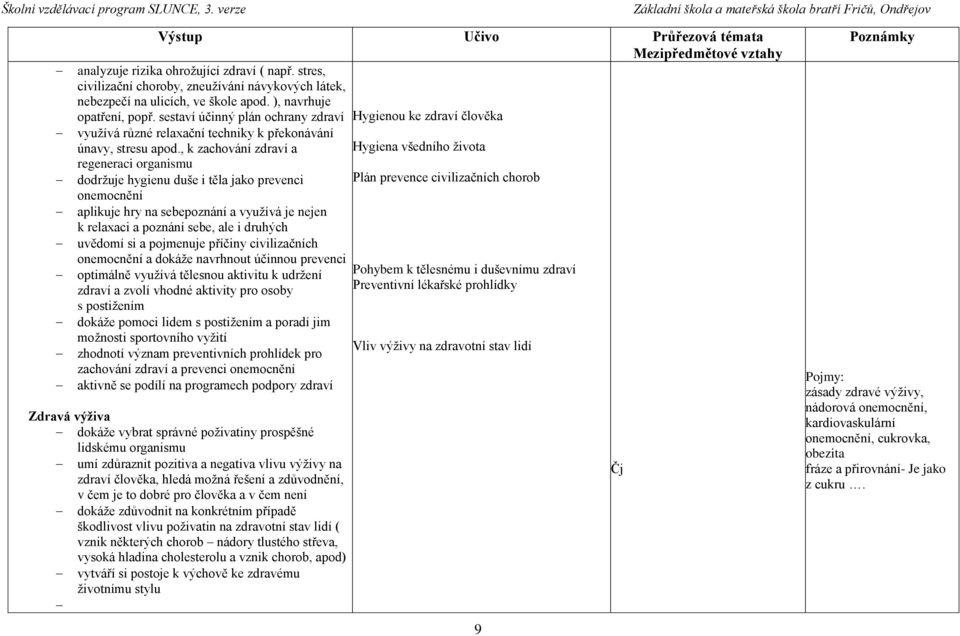 , k zachování zdraví a Hygiena všedního života regeneraci organismu dodržuje hygienu duše i těla jako prevenci Plán prevence civilizačních chorob onemocnění aplikuje hry na sebepoznání a využívá je
