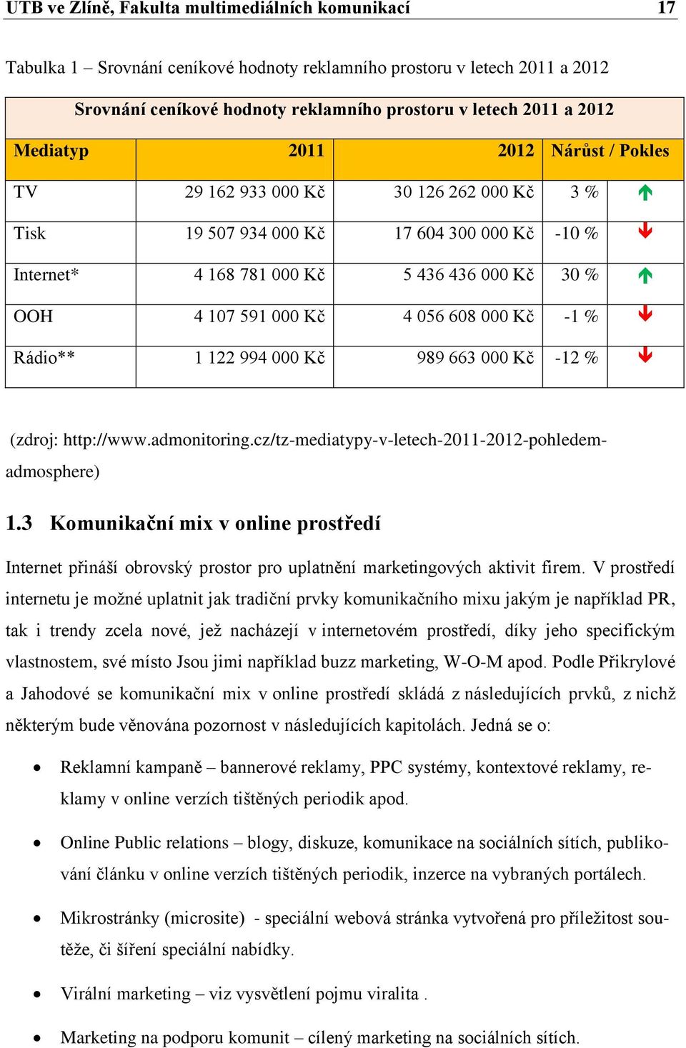056 608 000 Kč -1 % Rádio** 1 122 994 000 Kč 989 663 000 Kč -12 % (zdroj: http://www.admonitoring.cz/tz-mediatypy-v-letech-2011-2012-pohledemadmosphere) 1.