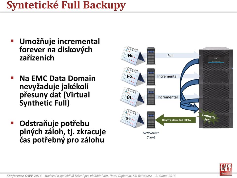 Ne Po Út Full Incremental Incremental Odstraňuje potřebu plných záloh, tj.