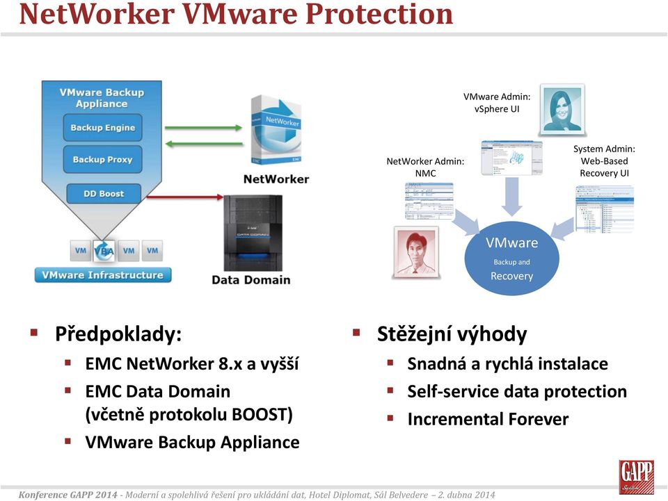 8.x a vyšší EMC Data Domain (včetně protokolu BOOST) VMware Backup Appliance