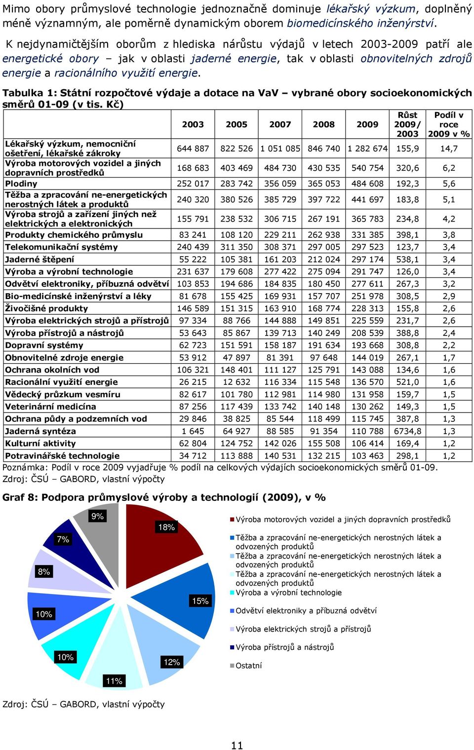 energie. Tabulka 1: Státní rozpočtové výdaje a dotace na VaV vybrané obory socioekonomických směrů 01-09 (v tis.