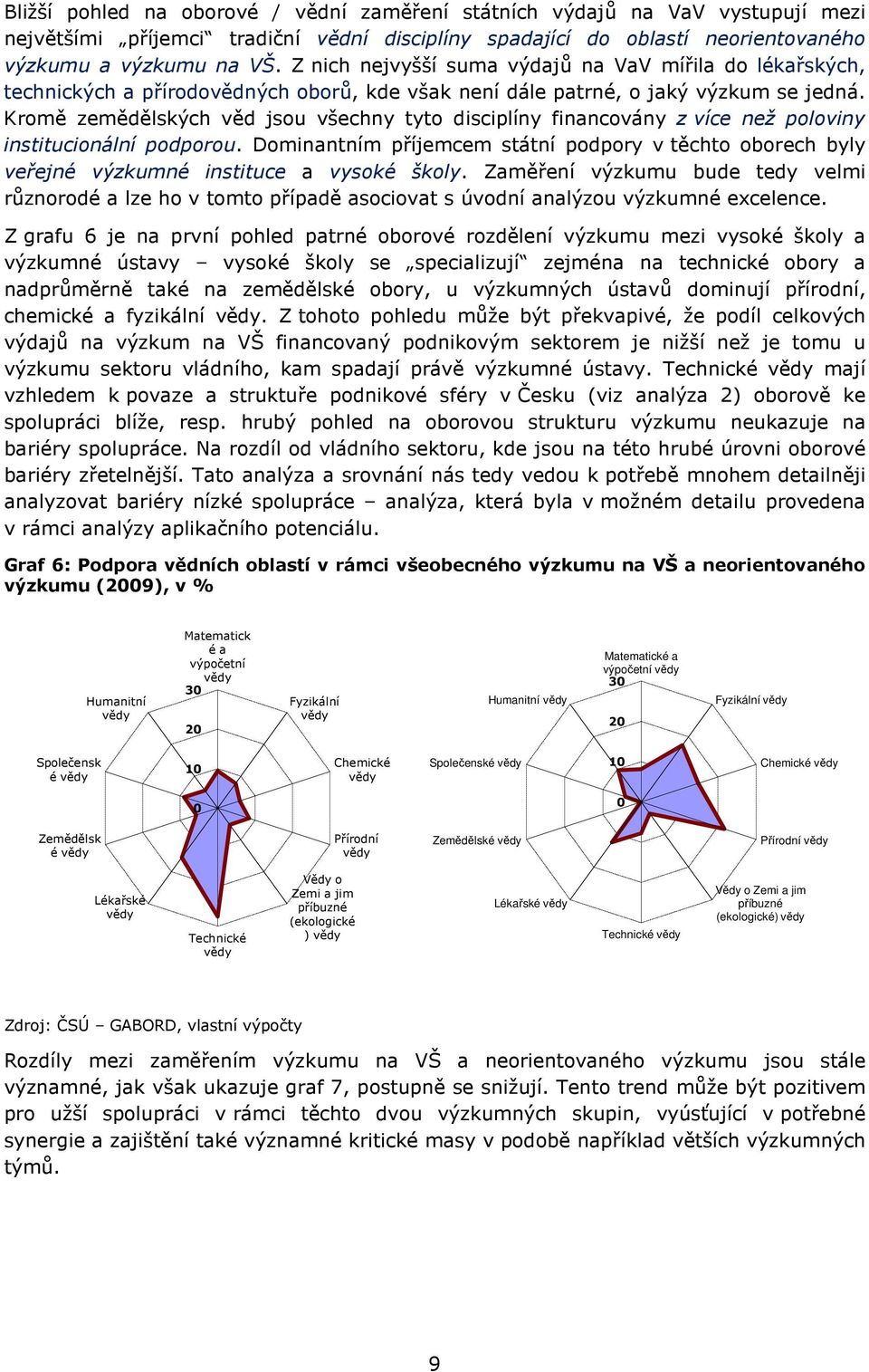 Kromě zemědělských věd jsou všechny tyto disciplíny financovány z více než poloviny institucionální podporou.