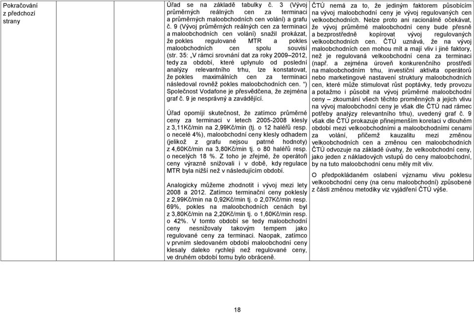 35: V rámci srovnání dat za roky 2009 2012, tedy za období, které uplynulo od poslední analýzy relevantního trhu, lze konstatovat, že pokles maximálních cen za terminaci následoval rovněž pokles