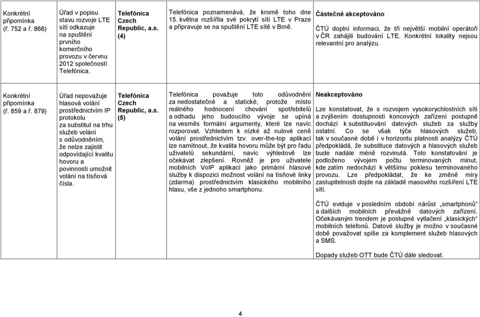 Konkrétní lokality nejsou relevantní pro analýzu. Konkrétní připomínka (ř. 859 a ř.