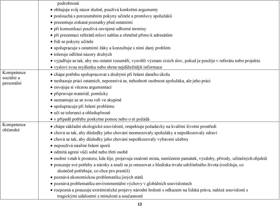 konzultuje s nimi daný problém toleruje odlišné názory druhých vyjadřuje se tak, aby mu ostatní rozuměli, vysvětlí význam cizích slov, pokud je použije v referátu nebo projektu vysloví svou myšlenku