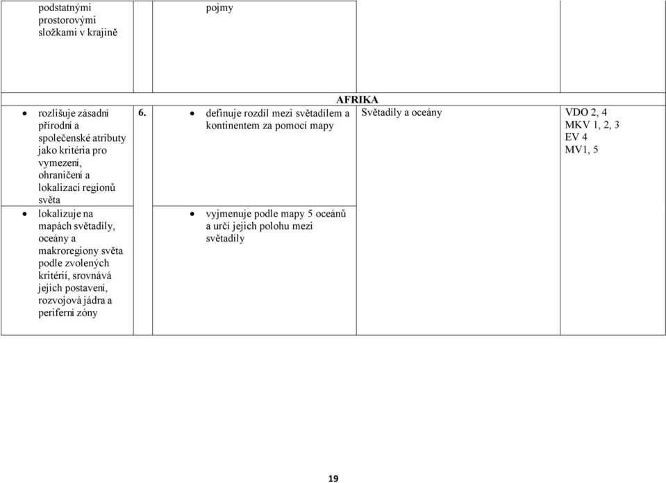kritérií, srovnává jejich postavení, rozvojová jádra a periferní zóny 6.