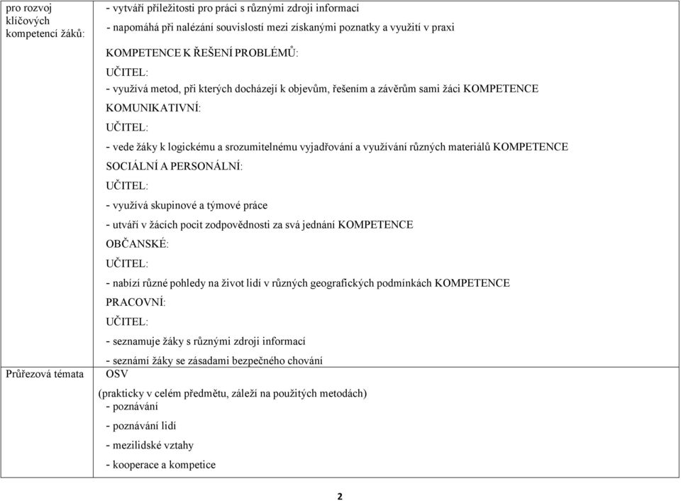 vyjadřování a využívání různých materiálů KOMPETENCE SOCIÁLNÍ A PERSONÁLNÍ: UČITEL: - využívá skupinové a týmové práce - utváří v žácích pocit zodpovědnosti za svá jednání KOMPETENCE OBČANSKÉ: