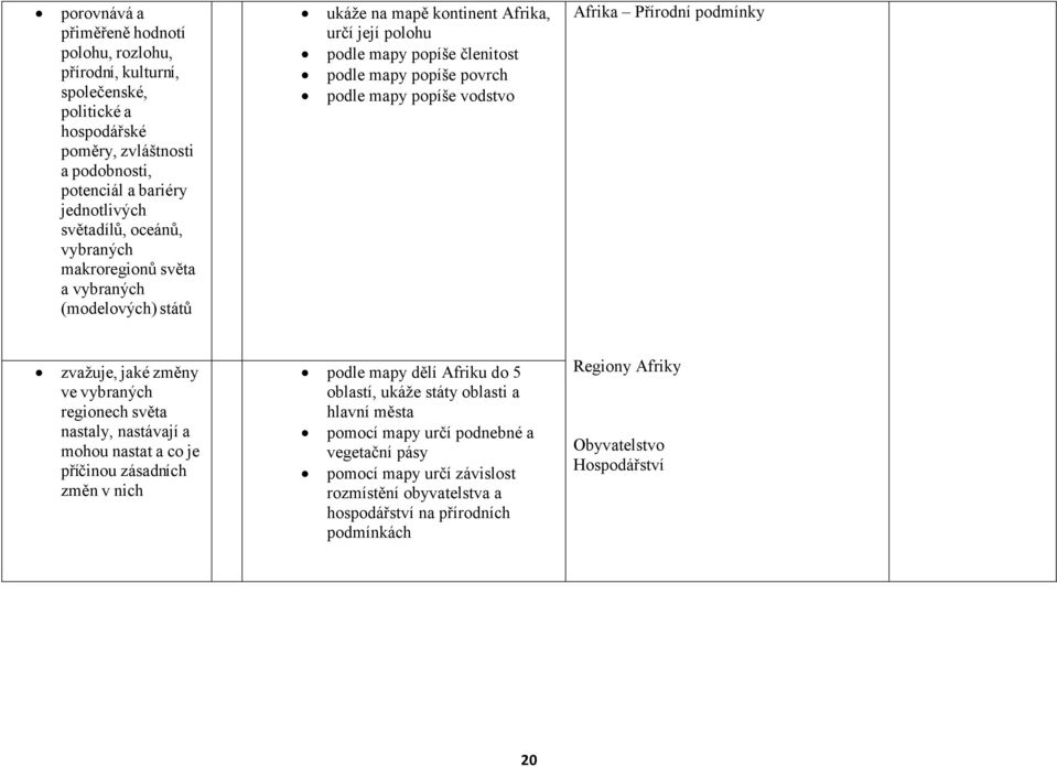 Afrika Přírodní podmínky zvažuje, jaké změny ve vybraných regionech světa nastaly, nastávají a mohou nastat a co je příčinou zásadních změn v nich podle mapy dělí Afriku do 5 oblastí, ukáže