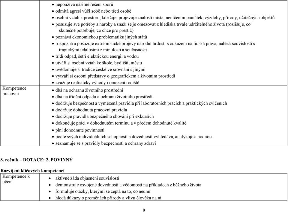 jiných států rozpozná a posuzuje extrémistické projevy národní hrdosti s odkazem na lidská práva, nalézá souvislosti s tragickými událostmi z minulosti a současnosti třídí odpad, šetří elektrickou
