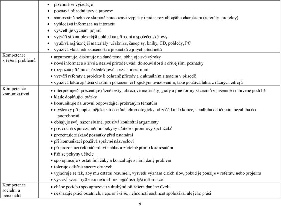 učebnice, časopisy, knihy, CD, pohledy, PC využívá vlastních zkušeností a poznatků z jiných předmětů argumentuje, diskutuje na dané téma, obhajuje své výroky nové informace o živé a neživé přírodě