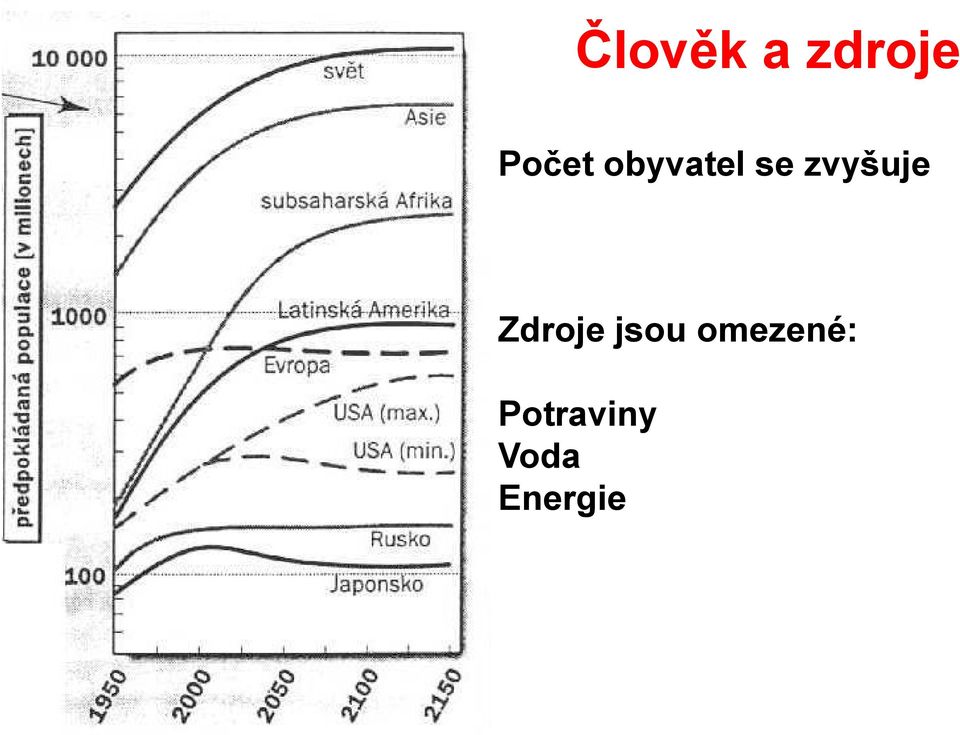 Zdroje jsou omezené: