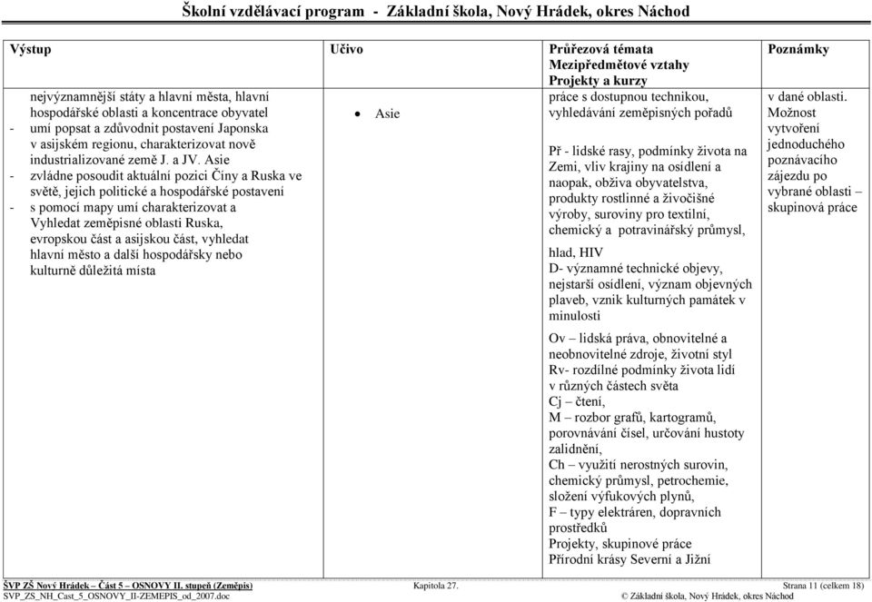 Asie - zvládne posoudit aktuální pozici Číny a Ruska ve světě, jejich politické a hospodářské postavení - s pomocí mapy umí charakterizovat a Vyhledat zeměpisné oblasti Ruska, evropskou část a