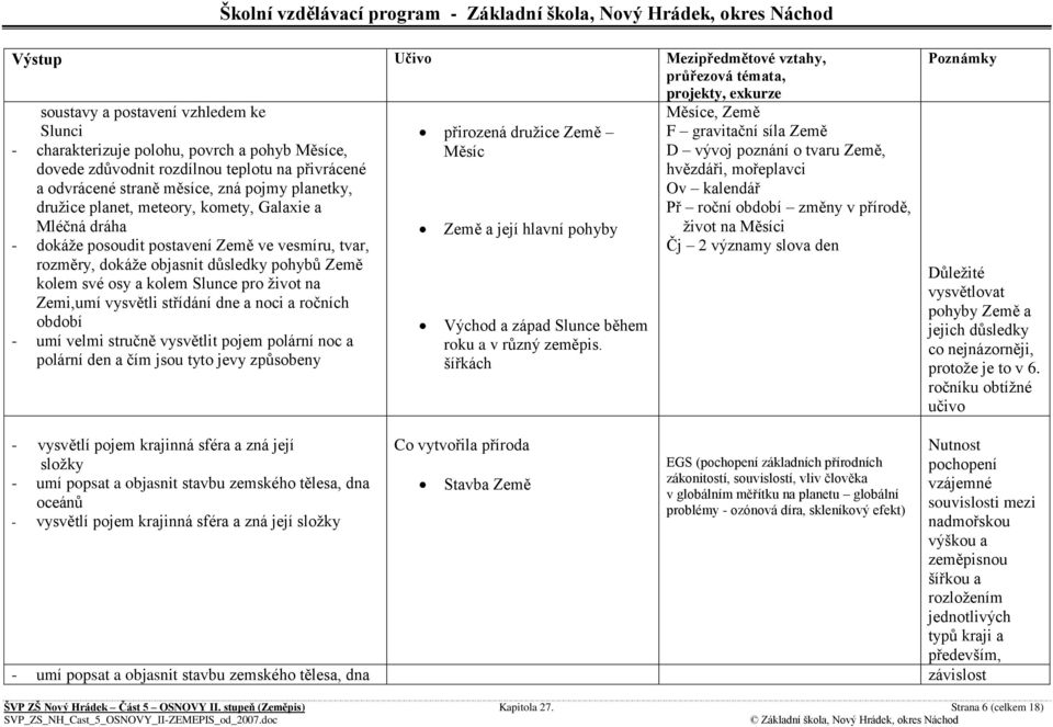 střídání dne a noci a ročních období - umí velmi stručně vysvětlit pojem polární noc a polární den a čím jsou tyto jevy způsobeny přirozená družice Země Měsíc Země a její hlavní pohyby Východ a západ