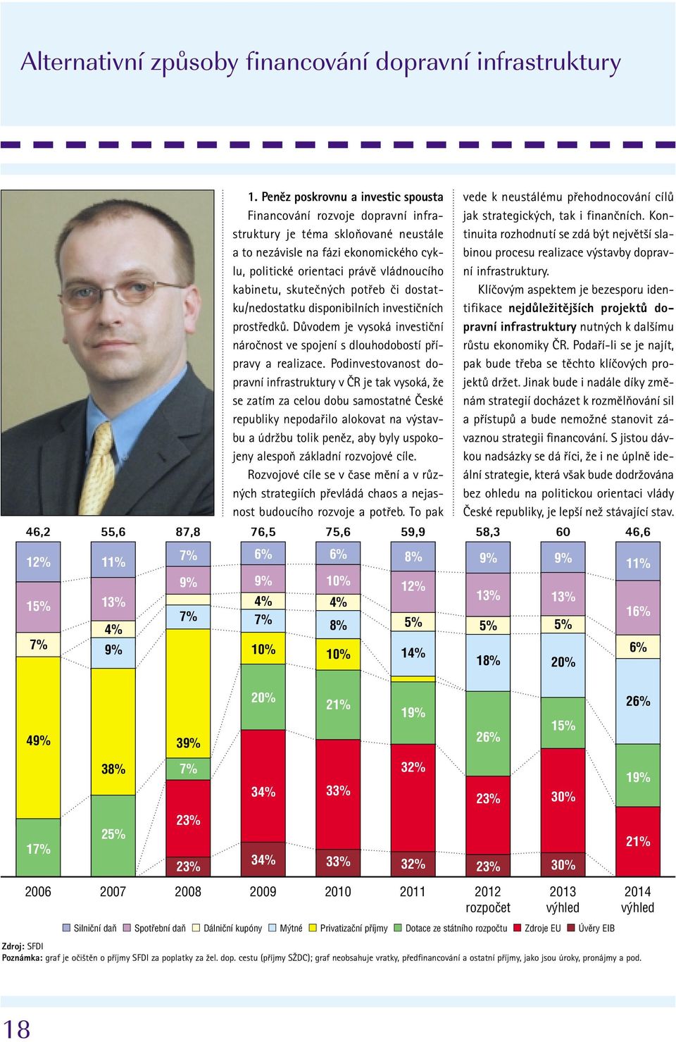 Podinvestovanost dopravní infrastruktury v âr je tak vysoká, Ïe se zatím za celou dobu samostatné âeské republiky nepodafiilo alokovat na v stavbu a údrïbu tolik penûz, aby byly uspokojeny alespoà