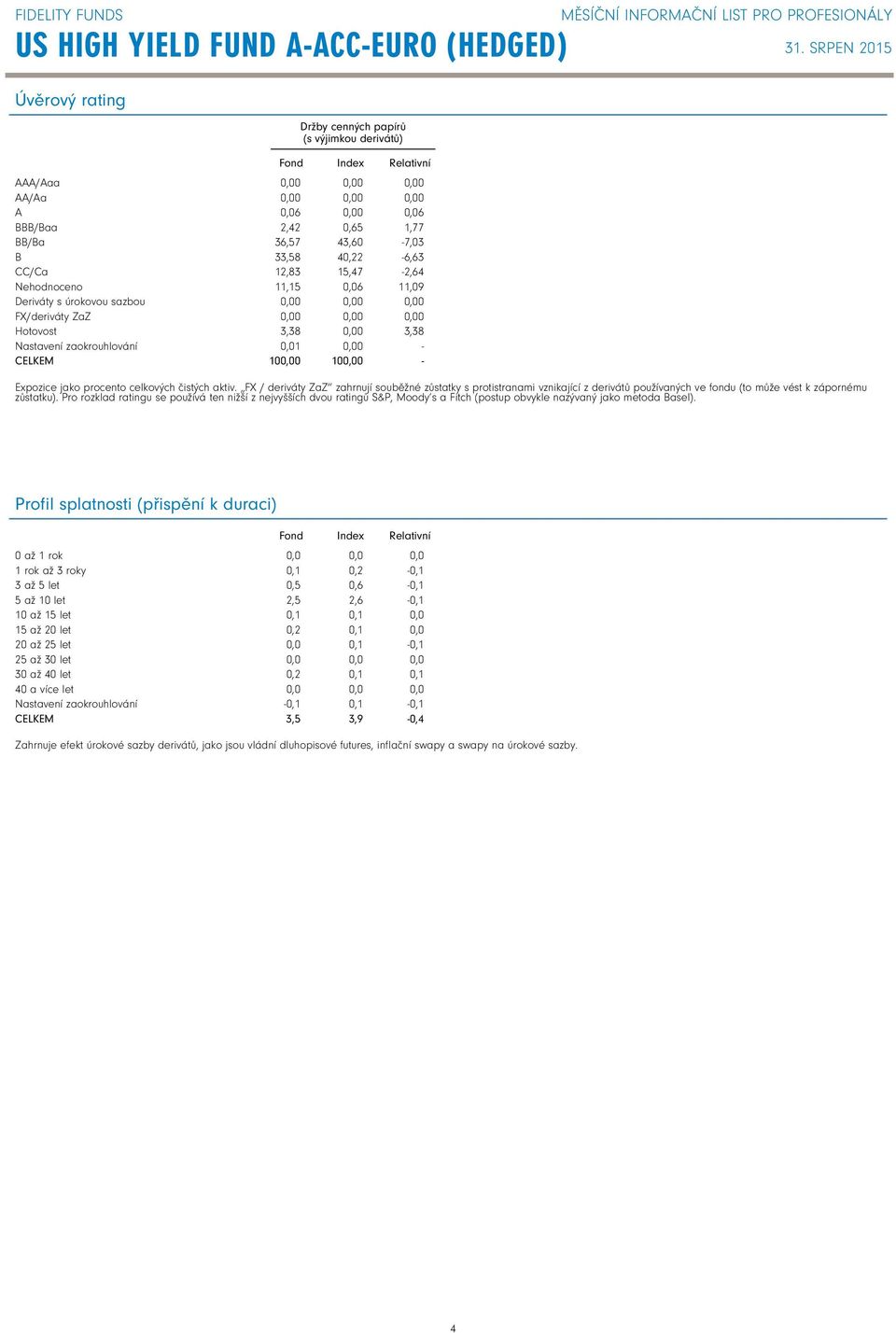40,22 15,47 6 10 6 1,77 7,03 6,63 2,64 11,09 3,38 Expozice jako procento celkových čistých aktiv.
