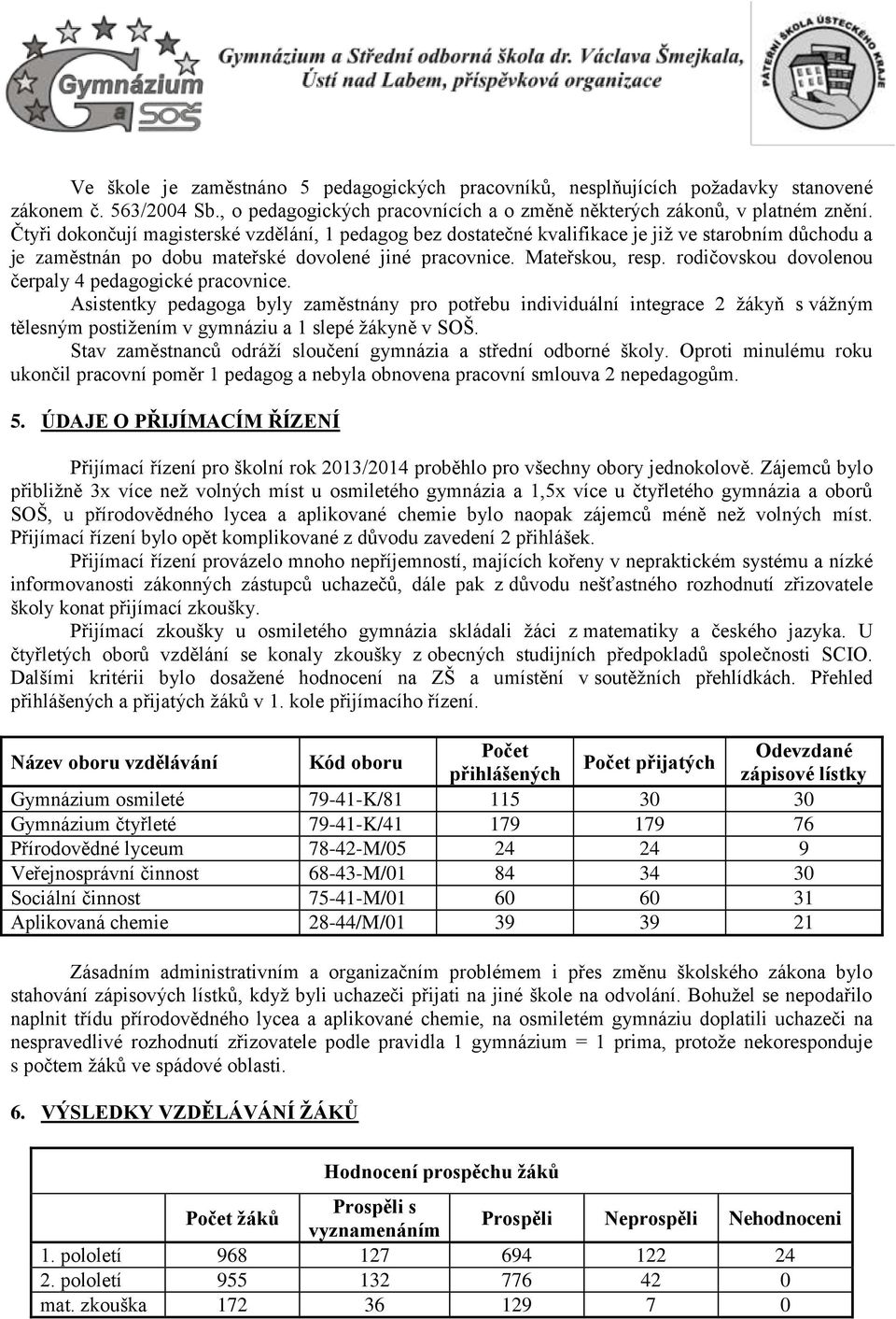 rodičovskou dovolenou čerpaly 4 pedagogické pracovnice. Asistentky pedagoga byly zaměstnány pro potřebu individuální integrace 2 žákyň s vážným tělesným postižením v gymnáziu a 1 slepé žákyně v SOŠ.