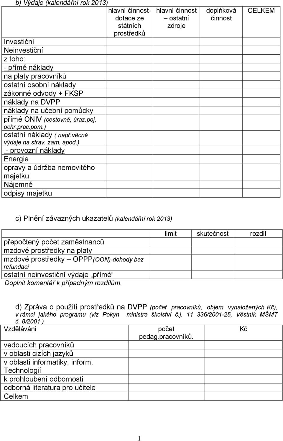 ) - provozní náklady Energie opravy a údržba nemovitého majetku Nájemné odpisy majetku hlavní činnost ostatní zdroje doplňková činnost CELKEM c) Plnění závazných ukazatelů (kalendářní rok 203)