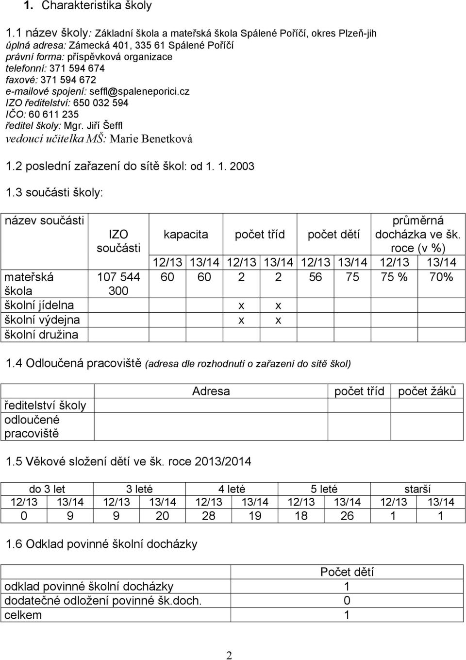672 e-mailové spojení: seffl@spaleneporici.cz IZO ředitelství: 650 032 594 IČO: 60 6 235 ředitel školy: Mgr. Jiří Šeffl vedoucí učitelka MŠ: Marie Benetková.2 poslední zařazení do sítě škol: od.. 2003.