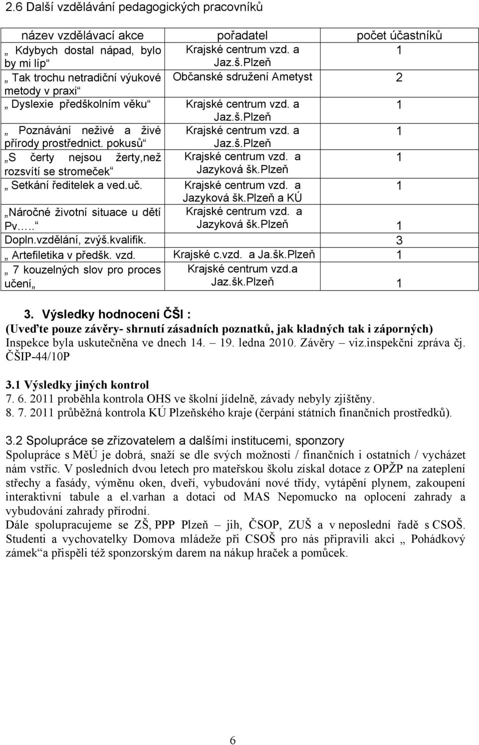 plzeň Setkání ředitelek a ved.uč. Krajské centrum vzd. a Jazyková šk.plzeň a KÚ Náročné životní situace u dětí Pv.. Krajské centrum vzd. a Jazyková šk.plzeň Dopln.vzdělání, zvýš.kvalifik.