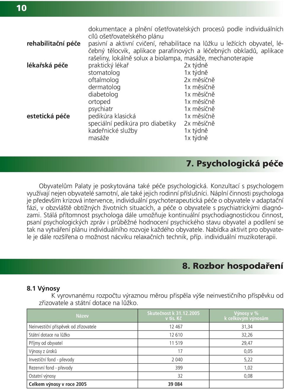 měsíčně dermatolog 1x měsíčně diabetolog 1x měsíčně ortoped 1x měsíčně psychiatr 1x měsíčně estetická péče pedikúra klasická 1x měsíčně speciální pedikúra pro diabetiky 2x měsíčně kadeřnické služby