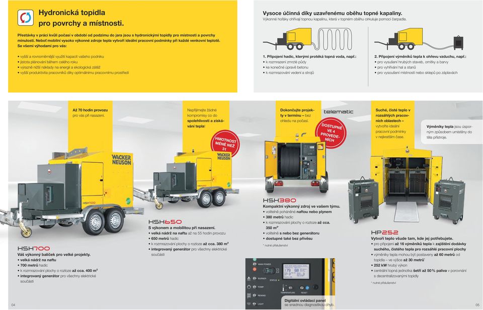 neboť mobilní vysoko výkonné zdroje tepla vytvoří ideální pracovní podmínky při každé venkovní teplotě.