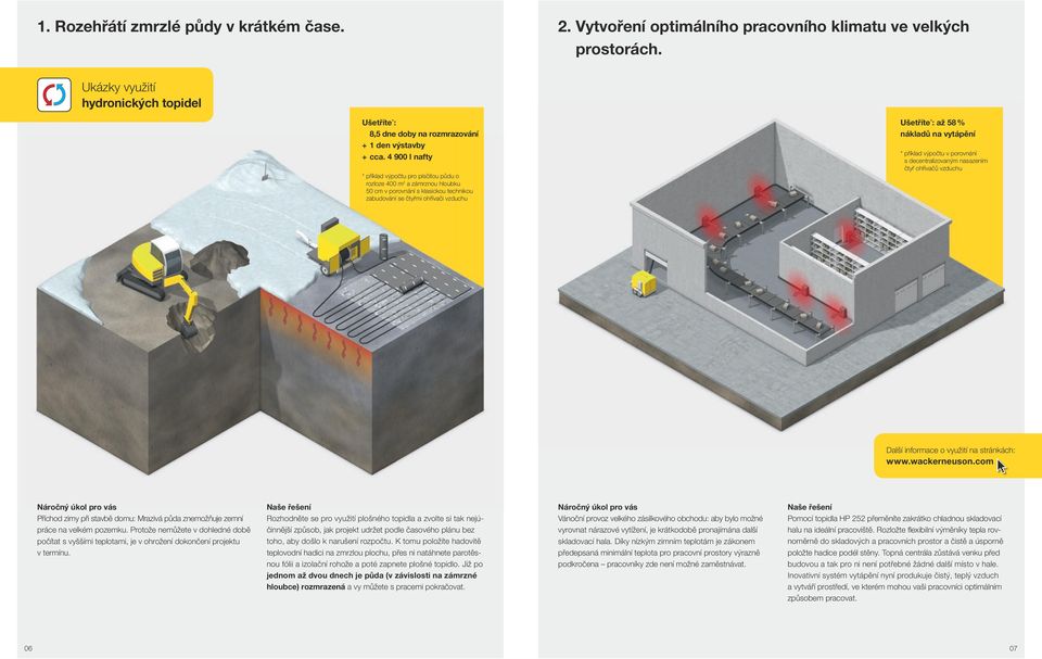 4 900 l nafty * příklad výpočtu pro písčitou půdu o rozloze 400 m 2 a zámrznou hloubku 50 cm v porovnání s klasickou technikou zabudování se čtyřmi ohřívači vzduchu Ušetříte * : až 58 % nákladů na