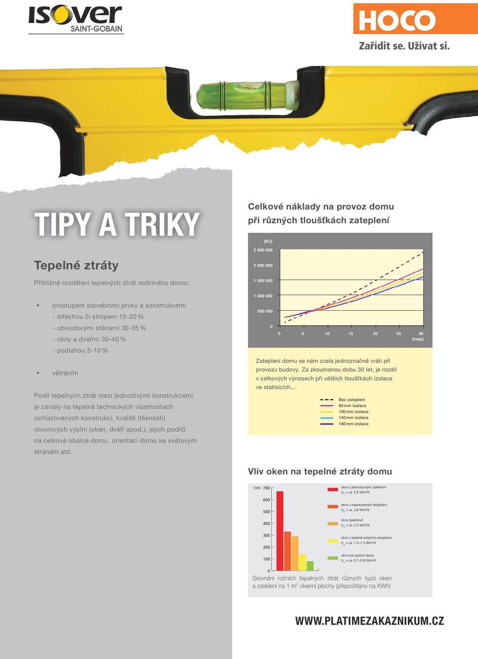 tloušťkách zateplení [Kč] Tepelné ztráty Přibližné rozdělení tepelných ztrát rodinného domu: prostupem stavebními prvky a konstrukcemi ání a zavírání oken - střechou či stropem 15-20 % - obvodovými