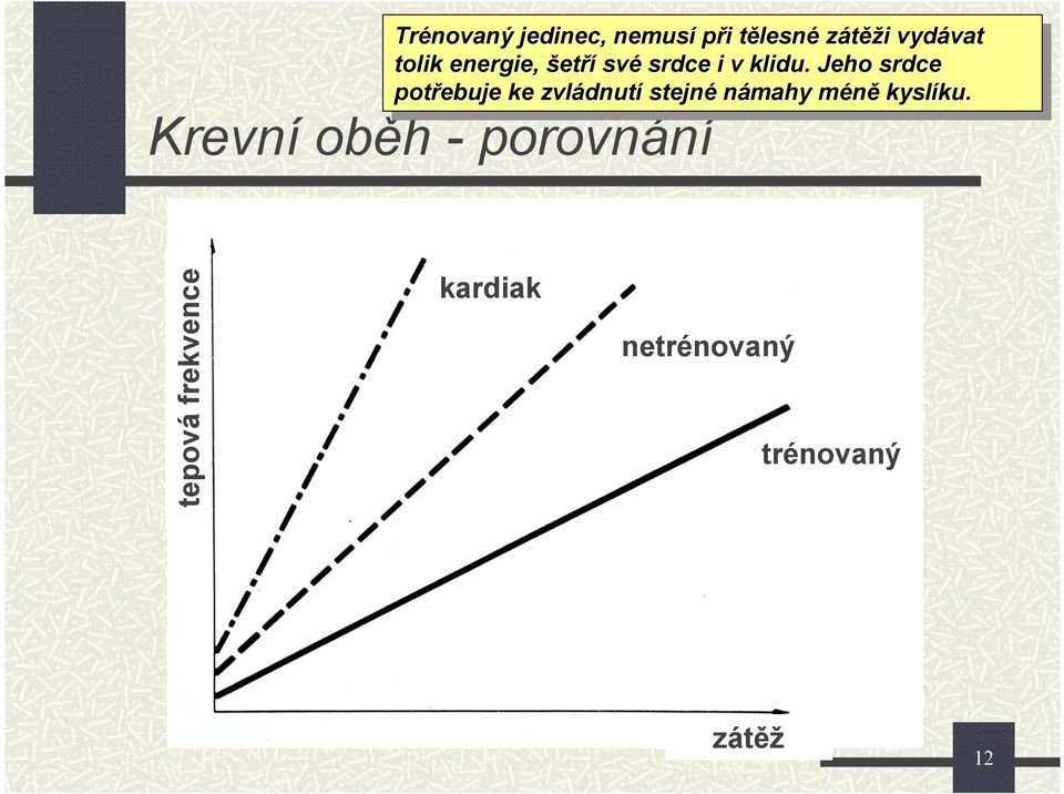 jeho Jehosrdce srdce potř ř ebuje ke zvlá á dnutí í stejné é n á mahy mé é n ě kyslí íku.