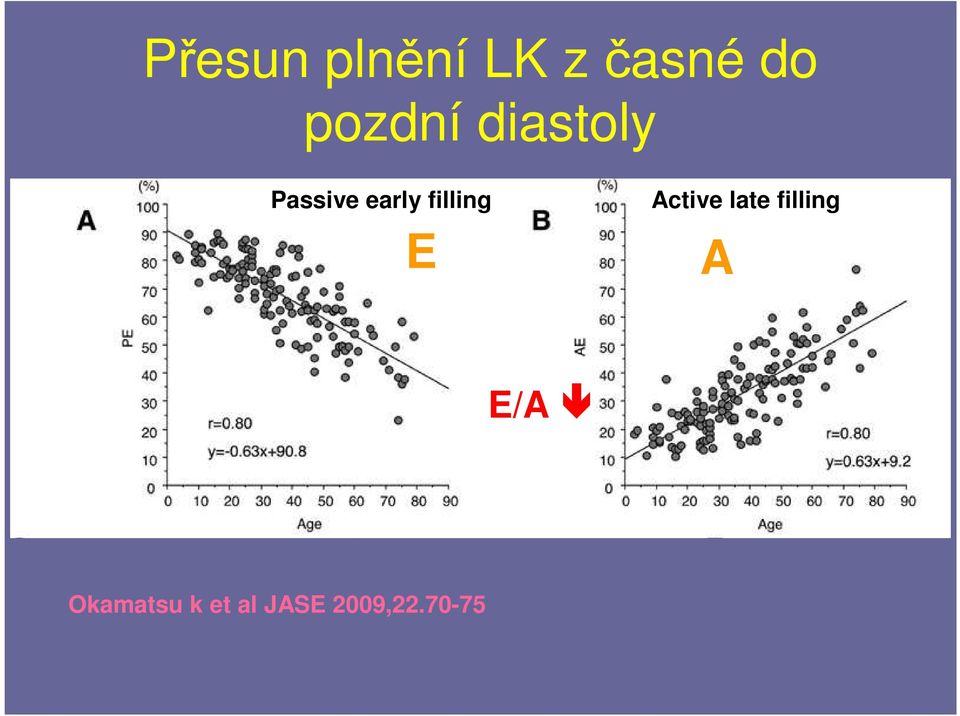 filling E Active late filling A