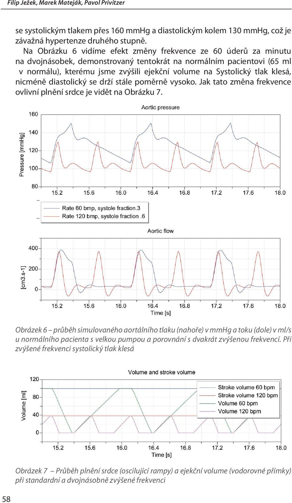 tlak klesá, nicméně diastolický se drží stále poměrně vysoko. Jak tato změna frekvence ovlivní plnění srdce je vidět na Obrázku 7.