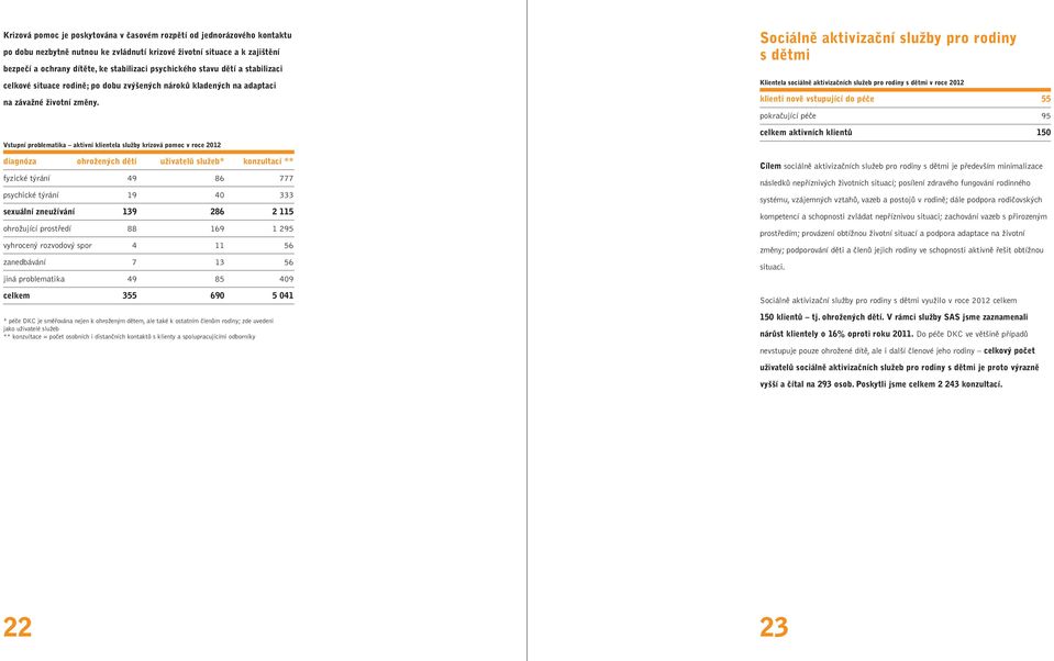 Vstupní problematika aktivní klientela služby krizová pomoc v roce 2012 diagnóza ohrožených dětí uživatelů služeb* konzultací ** fyzické týrání 49 86 777 psychické týrání 19 40 333 sexuální