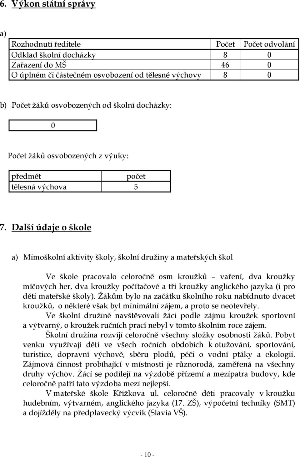 Další údaje o škole a) Mimoškolní aktivity školy, školní družiny a mateřských škol Ve škole pracovalo celoročně osm kroužků vaření, dva kroužky míčových her, dva kroužky počítačové a tři kroužky