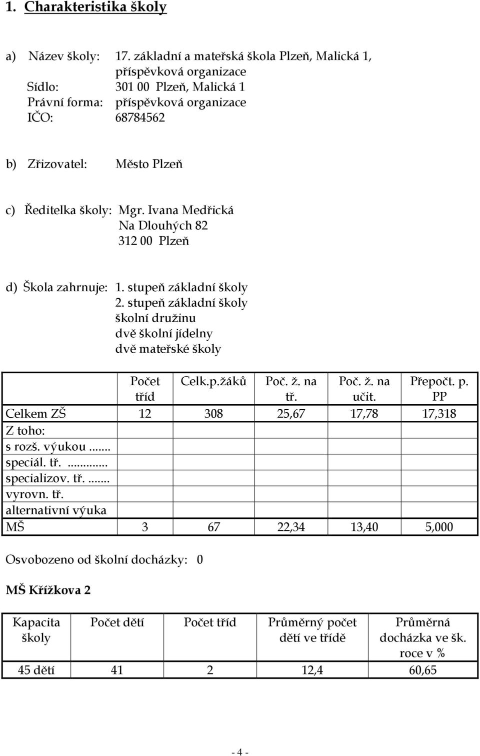 Ivana Medřická Na Dlouhých 82 312 00 Plzeň d) Škola zahrnuje: 1. stupeň základní školy 2. stupeň základní školy školní družinu dvě školní jídelny dvě mateřské školy Počet tříd Celk.p.žáků Poč. ž.