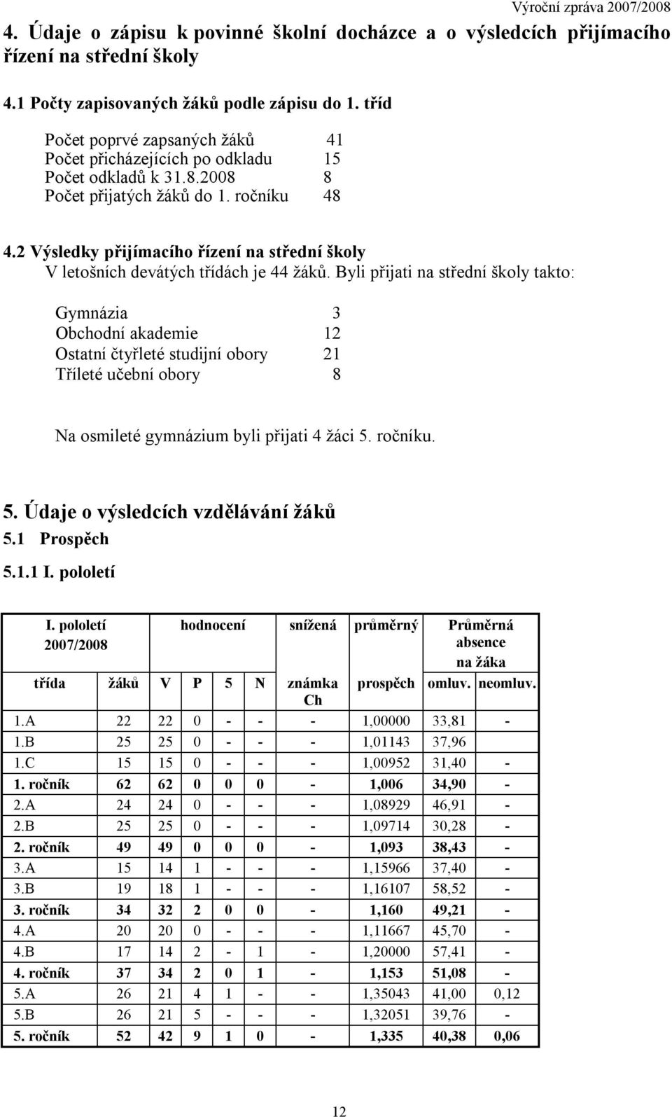 2 Výsledky přijímacího řízení na střední školy V letošních devátých třídách je 44 žáků.