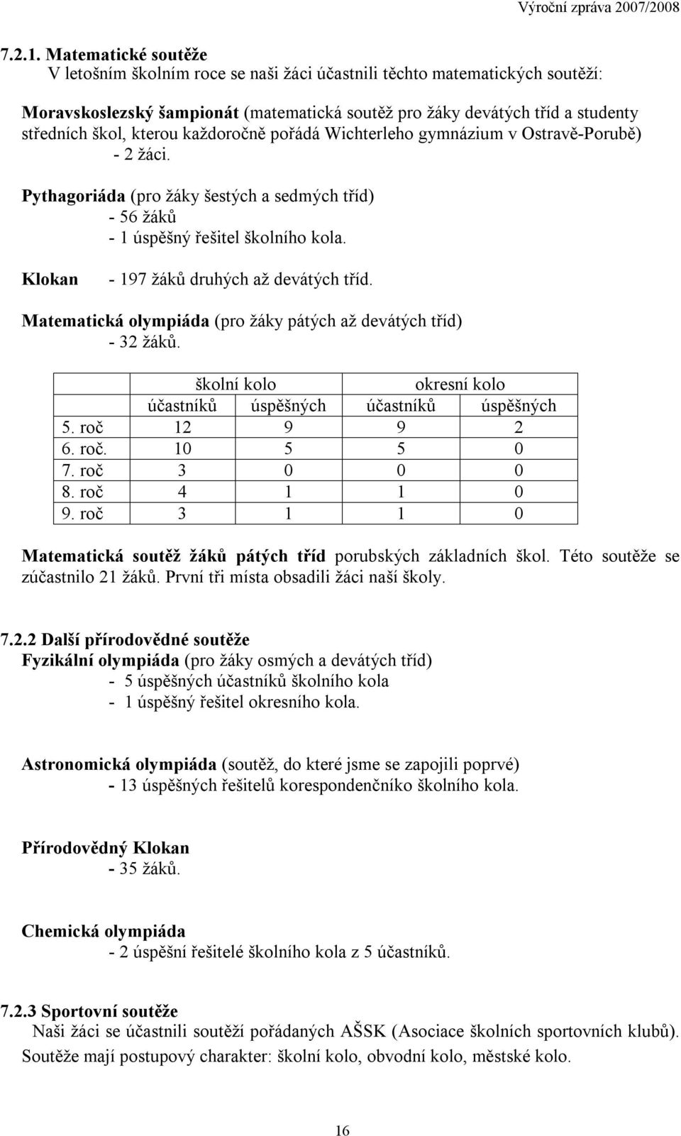 každoročně pořádá Wichterleho gymnázium v Ostravě-Porubě) - 2 žáci. Pythagoriáda (pro žáky šestých a sedmých tříd) - 56 žáků - 1 úspěšný řešitel školního kola.