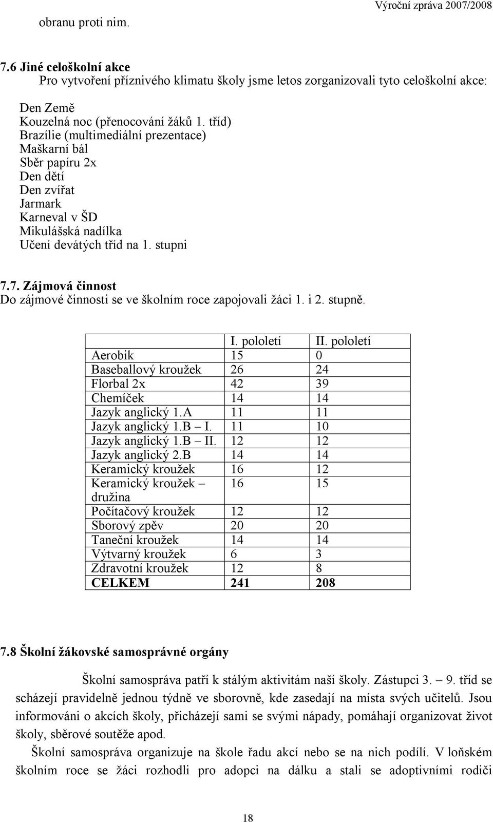 7. Zájmová činnost Do zájmové činnosti se ve školním roce zapojovali žáci 1. i 2. stupně. I. pololetí II.