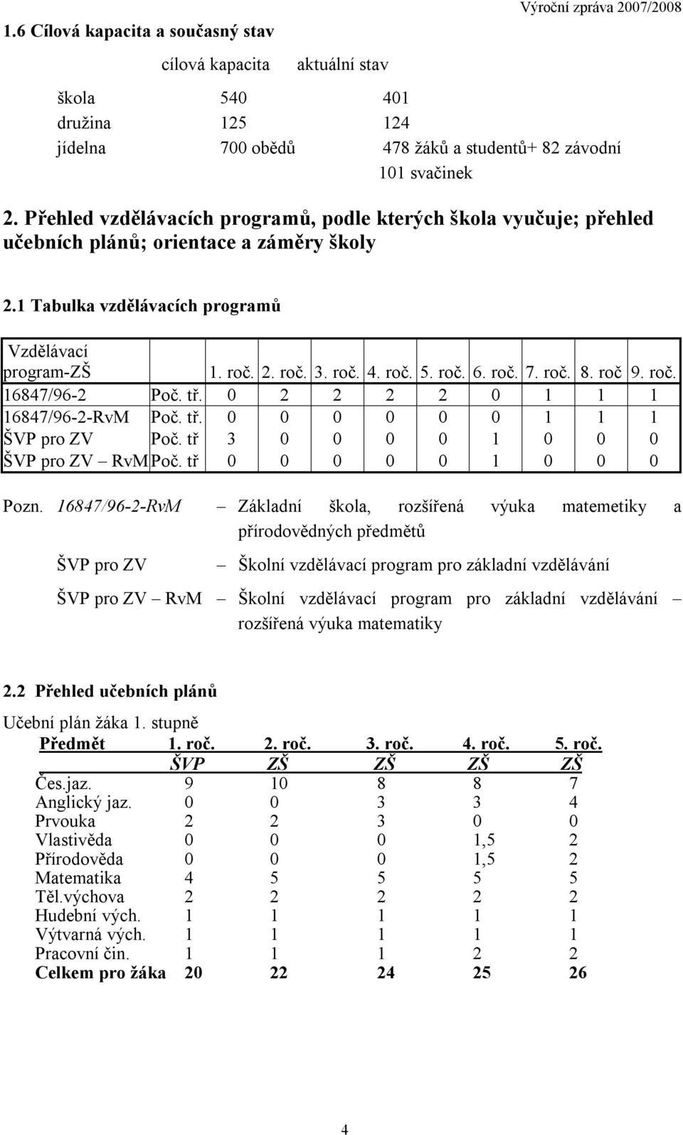 roč. 6. roč. 7. roč. 8. roč 9. roč. 16847/96-2 Poč. tř. 0 2 2 2 2 0 1 1 1 16847/96-2-RvM Poč. tř. 0 0 0 0 0 0 1 1 1 ŠVP pro ZV Poč. tř 3 0 0 0 0 1 0 0 0 ŠVP pro ZV RvM Poč. tř 0 0 0 0 0 1 0 0 0 Pozn.