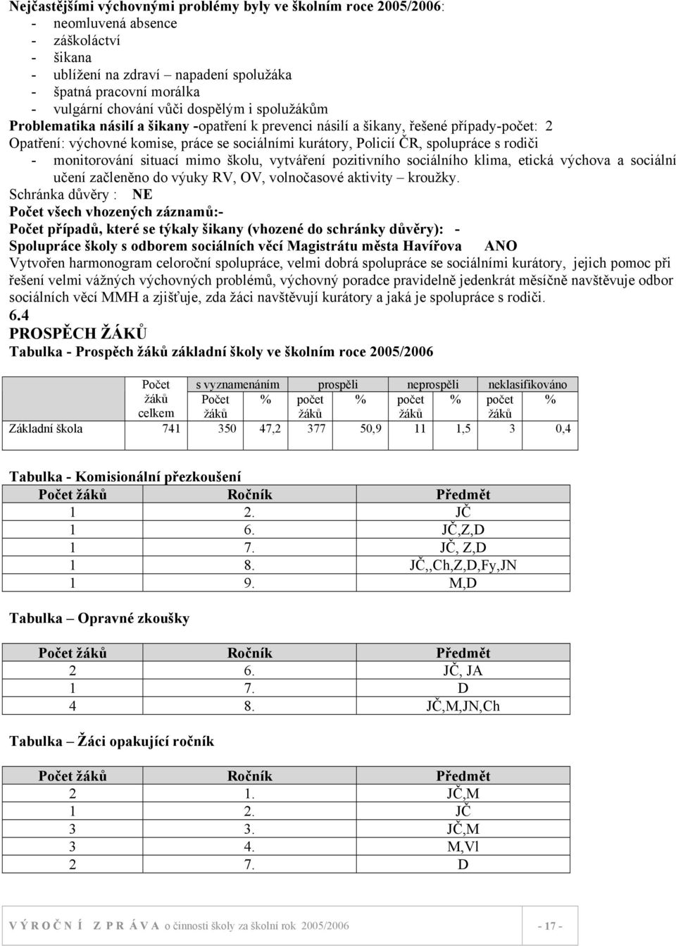 rodiči - monitorování situací mimo školu, vytváření pozitivního sociálního klima, etická výchova a sociální učení začleněno do výuky RV, OV, volnočasové aktivity kroužky.