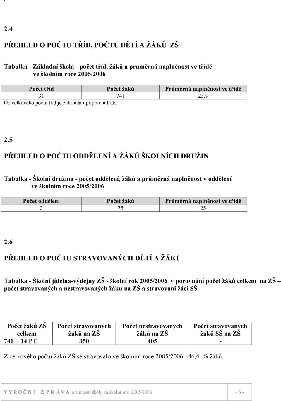 5 PŘEHLED O POČTU ODDĚLENÍ A ŽÁKŮ ŠKOLNÍCH DRUŽIN Tabulka - Školní družina - počet oddělení, žáků a průměrná naplněnost v oddělení ve školním roce 2005/2006 Počet oddělení Počet žáků Průměrná