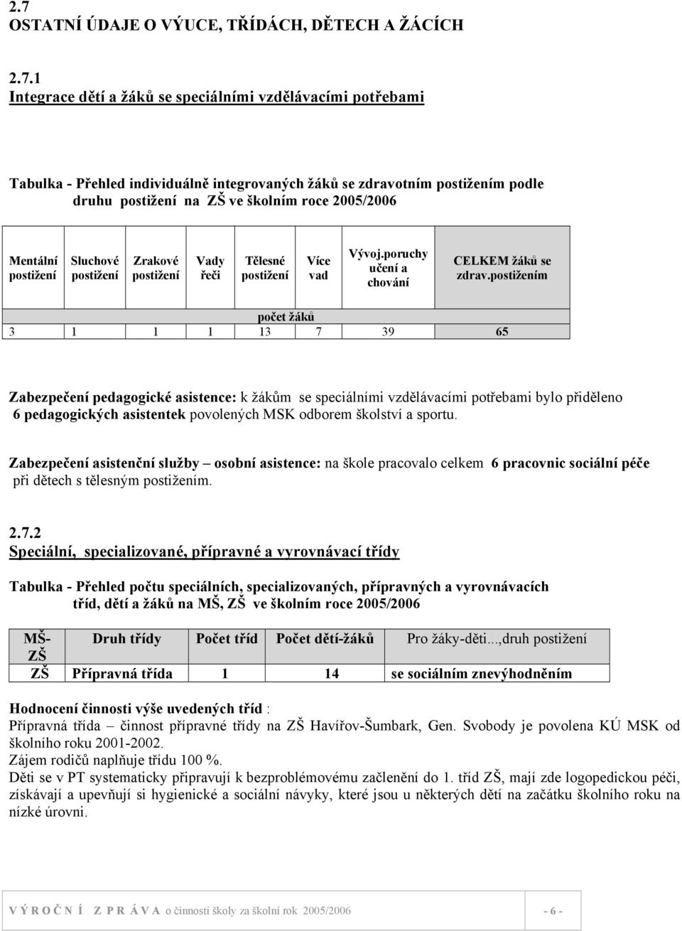 postižením počet žáků 3 1 1 1 13 7 39 65 Zabezpečení pedagogické asistence: k žákům se speciálními vzdělávacími potřebami bylo přiděleno 6 pedagogických asistentek povolených MSK odborem školství a