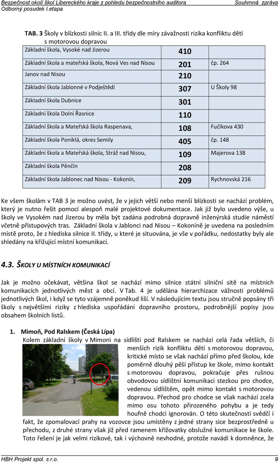 264 Janov nad Nisou 210 Základní škola Jablonné v Podještědí 307 U Školy 98 Základní škola Dubnice 301 Základní škola Dolní Řasnice 110 Základní škola a Mateřská škola Raspenava, 108 Fučíkova 430