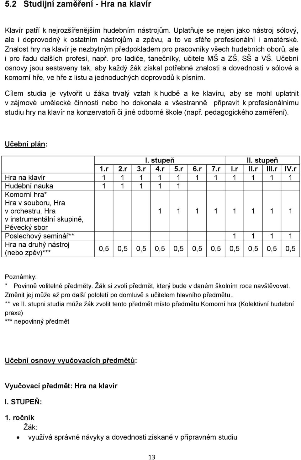 Znalost hry na klavír je nezbytným předpokladem pro pracovníky všech hudebních oborů, ale i pro řadu dalších profesí, např. pro ladiče, tanečníky, učitele MŠ a ZŠ, SŠ a VŠ.