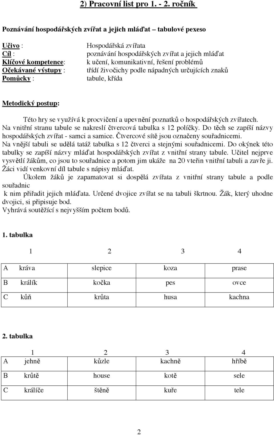 at k u ení, komunikativní, ešení problém t ídí živo ichy podle nápadných ur ujících znak tabule, k ída Metodický postup: Této hry se využívá k procvi ení a upevn ní poznatk o hospodá ských zví atech.