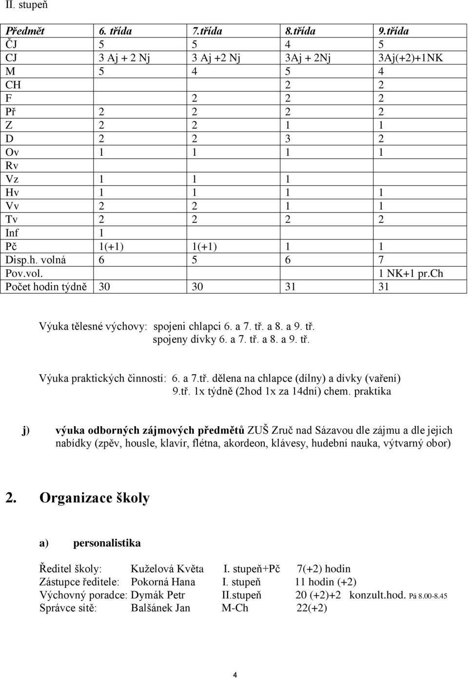 1 Disp.h. volná 6 5 6 7 Pov.vol. 1 NK+1 pr.ch Počet hodin týdně 30 30 31 31 Výuka tělesné výchovy: spojeni chlapci 6. a 7. tř. a 8. a 9. tř. spojeny dívky 6. a 7. tř. a 8. a 9. tř. Výuka praktických činností: 6.