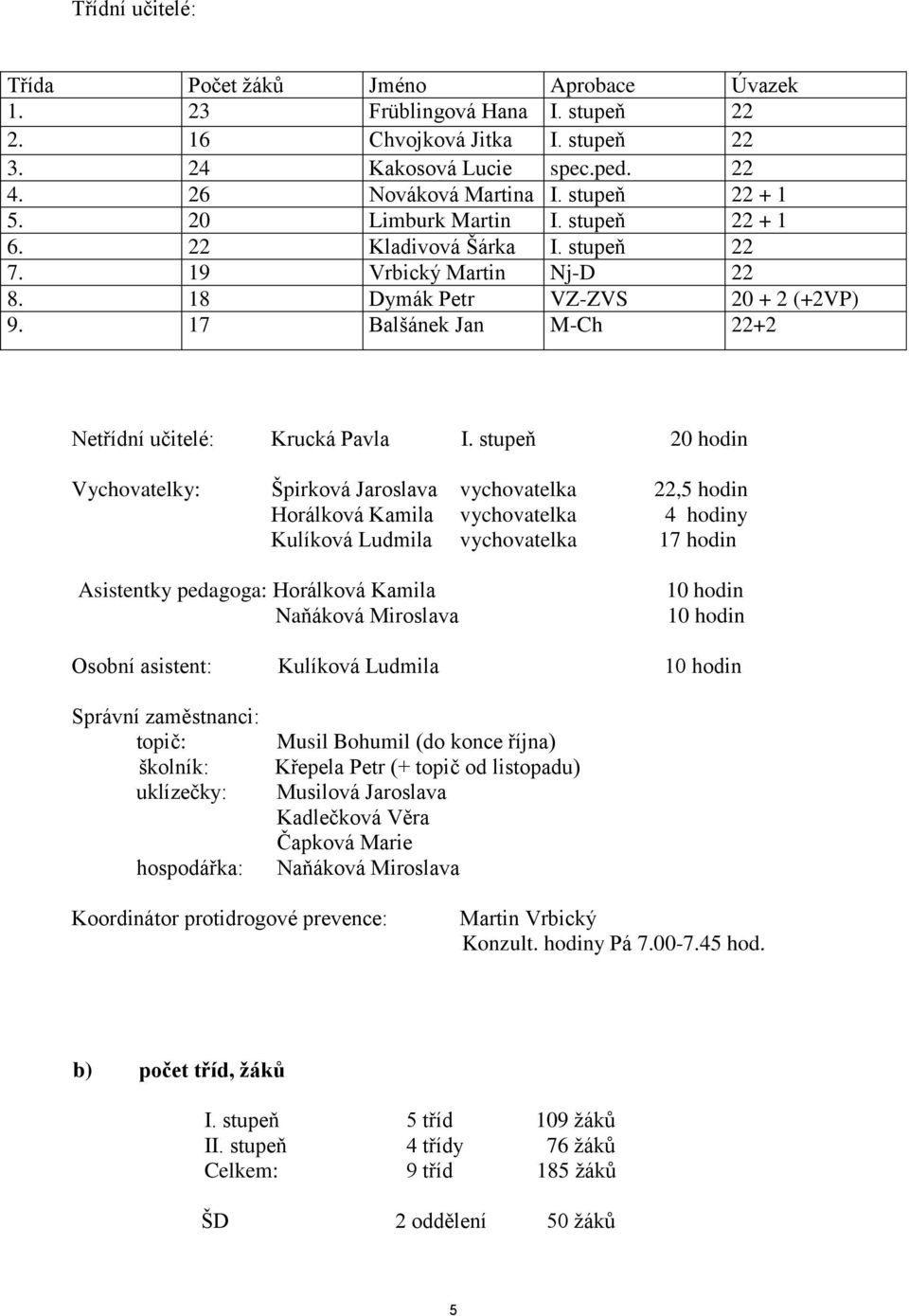 17 Balšánek Jan M-Ch 22+2 Netřídní učitelé: Krucká Pavla I.